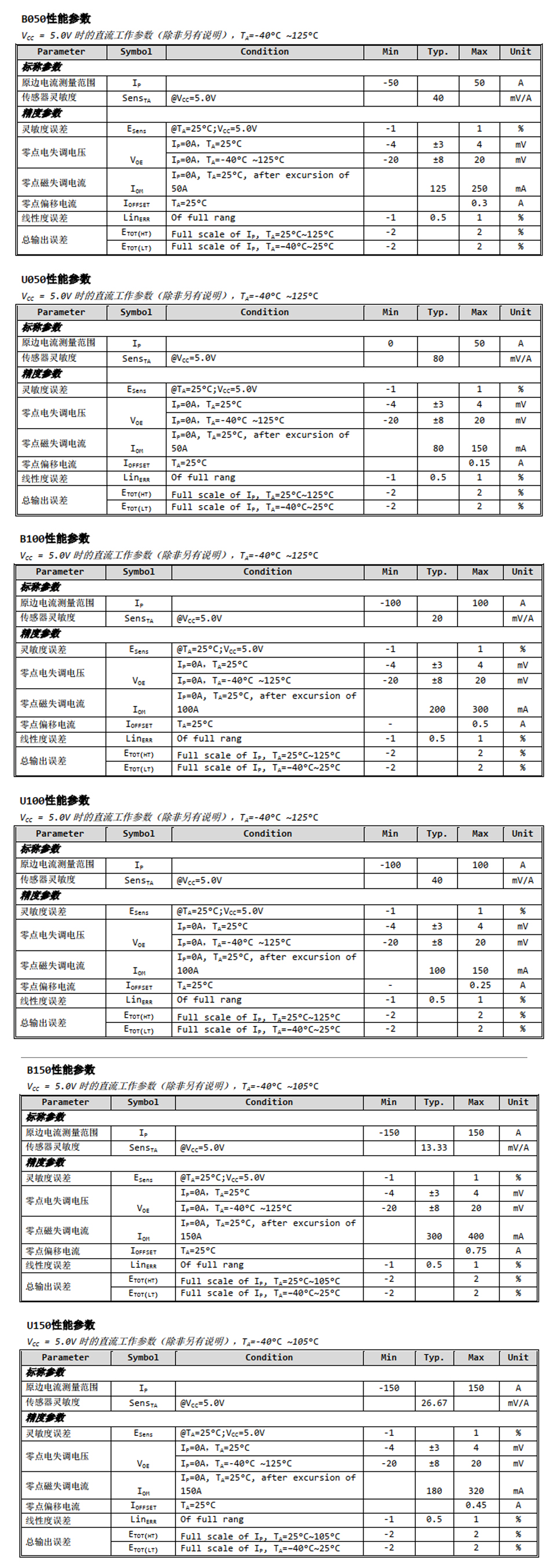 SCT-3-規(guī)格書2.jpg